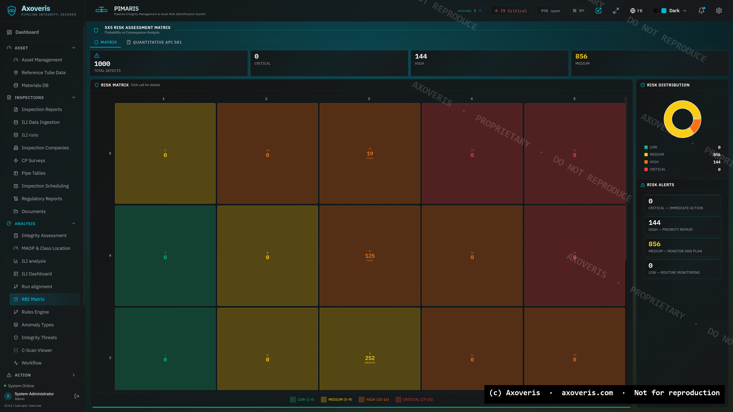 PIMARIS RBI matrix — 5×5 probability × consequence with risk distribution